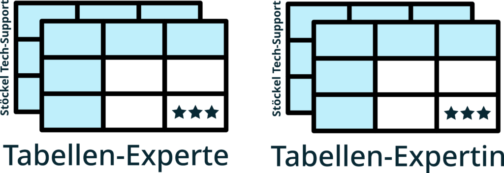 Zwei Badges: Tabellen-Experte, Tabellen-Expertin